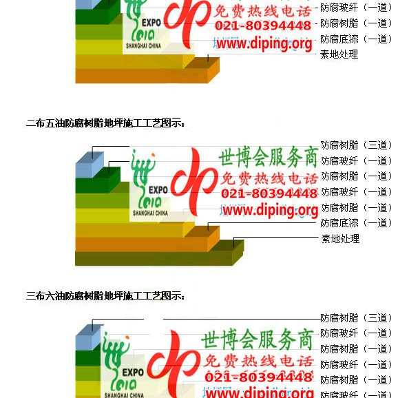 澳门防腐树脂地坪(含玻纤布),防腐蚀地坪，环氧防腐玻纤布地坪产品图2