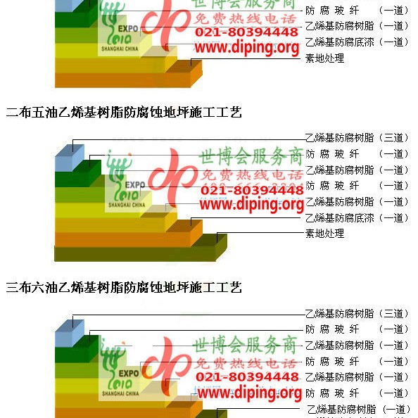 澳门乙烯基防腐蚀地坪,乙烯基酯地坪,乙烯基酯防腐蚀地坪,乙烯基重防腐蚀地坪,乙烯基重防腐地坪,乙烯基重防腐自流平地坪产品图2
